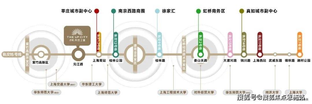 上城)售楼处 项目新动态-请看图文解析↓人生就是博-尊龙凯时上海闵行(保利光合(图17)